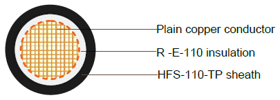 Zero Halogen Flame Retardant 110℃ Double Insulated Cable, 0.6/1kV